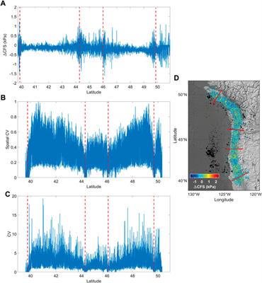 Variable seismic responsiveness to stress perturbations along the shallow section of subduction zones: The role of different slip modes and implications for the stability of fault segments